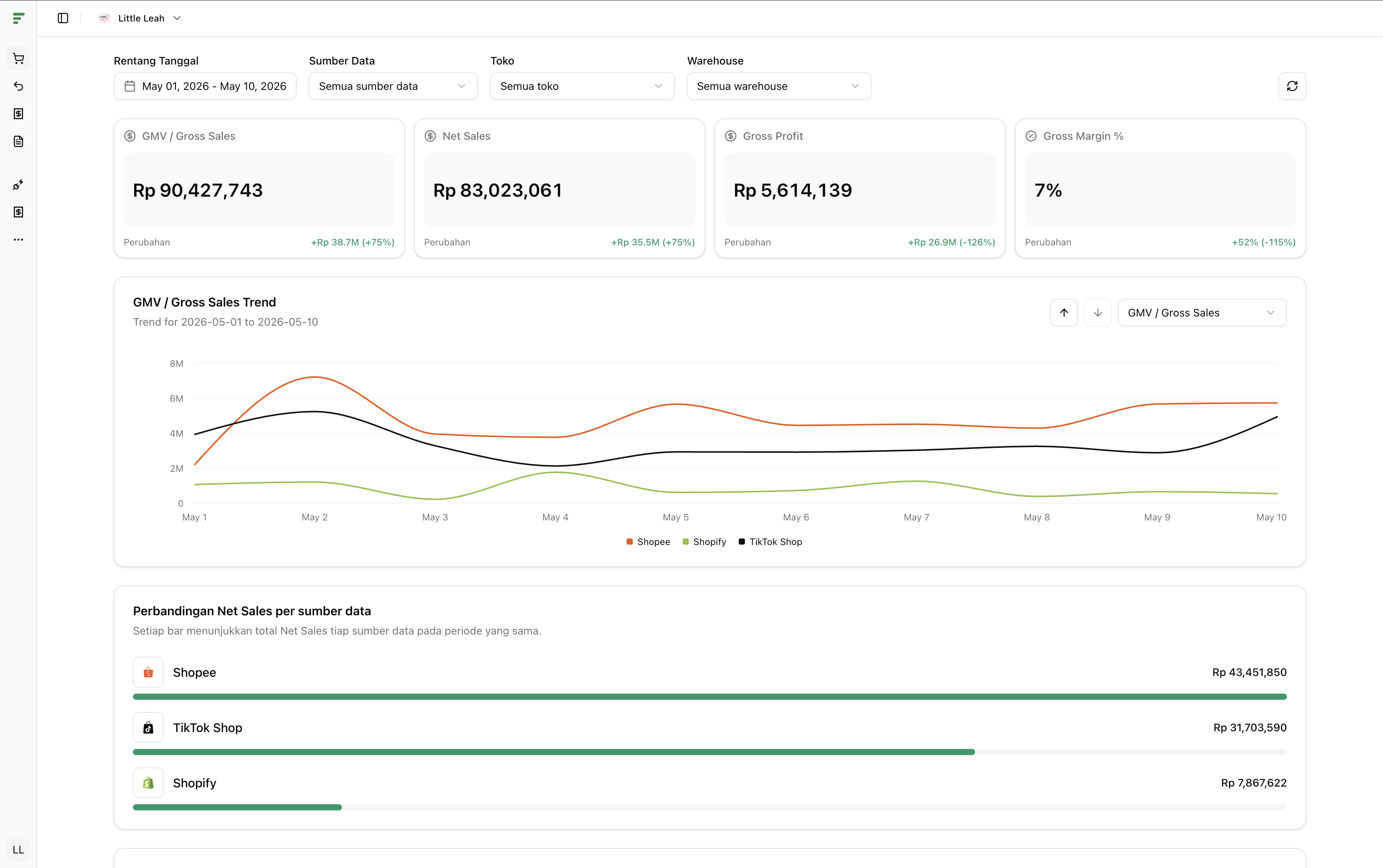 Omnichannel dashboard preview